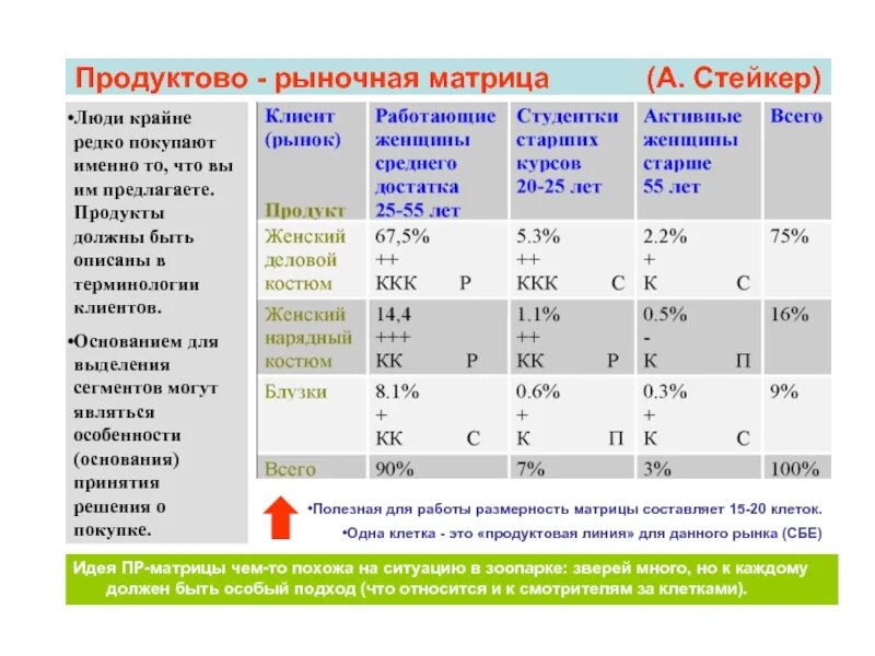 Продуктовая матрица. Продуктовая матрица пример. Продуктово рыночная матрица. Анализ продуктовой матрицы. Маркетинговые матрица