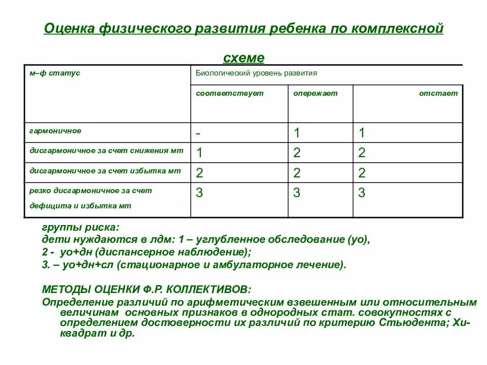 Тест комплексной оценки. Оценка физического развития детей проводится с помощью. Комплексная схема оценки физического развития. Комплексная оценка физического развития детей. Оценка показателей физического развития.