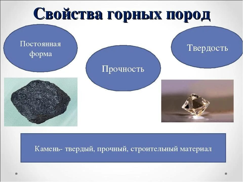 Свойства горных пород. Физические характеристики камней. Характеристика горных пород. Определение свойств горных пород.