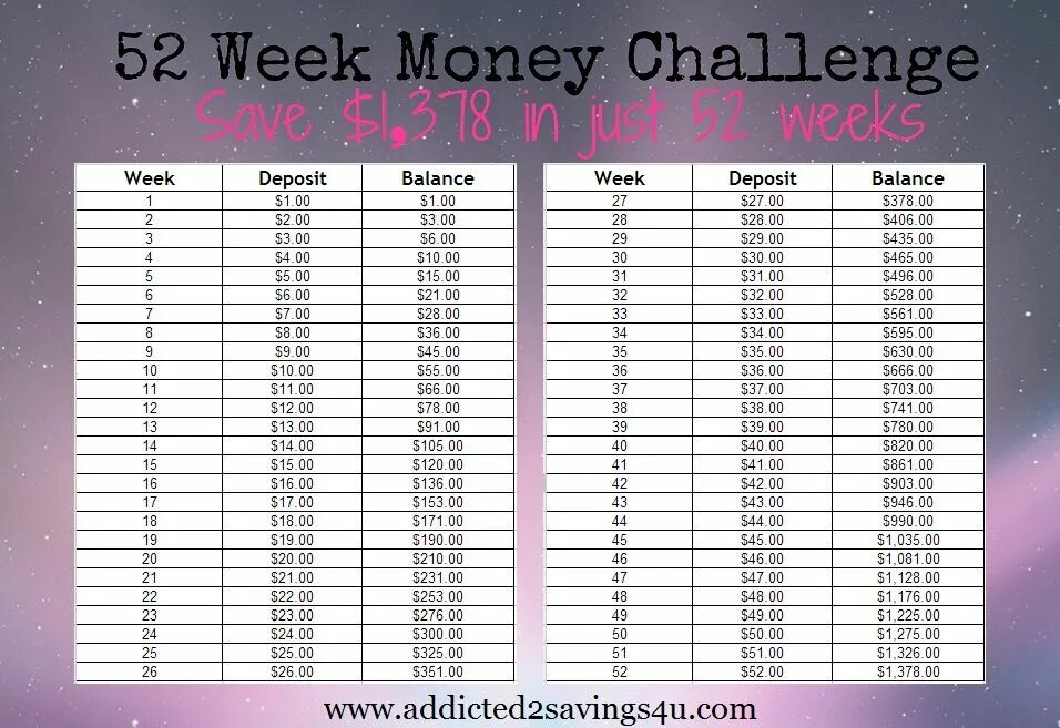 Week challenge. Saving challenge 52 недели. saving challenge таблица. saving challenge таблица 52. saving challenge таблица в рублях.