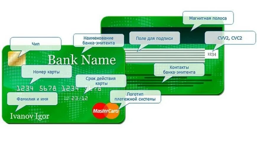 Название реквизитов сбербанка что это. Реквизиты банковской карты. БИК банковской карты. Реквизиты кредитной карты. БИК номер карты.