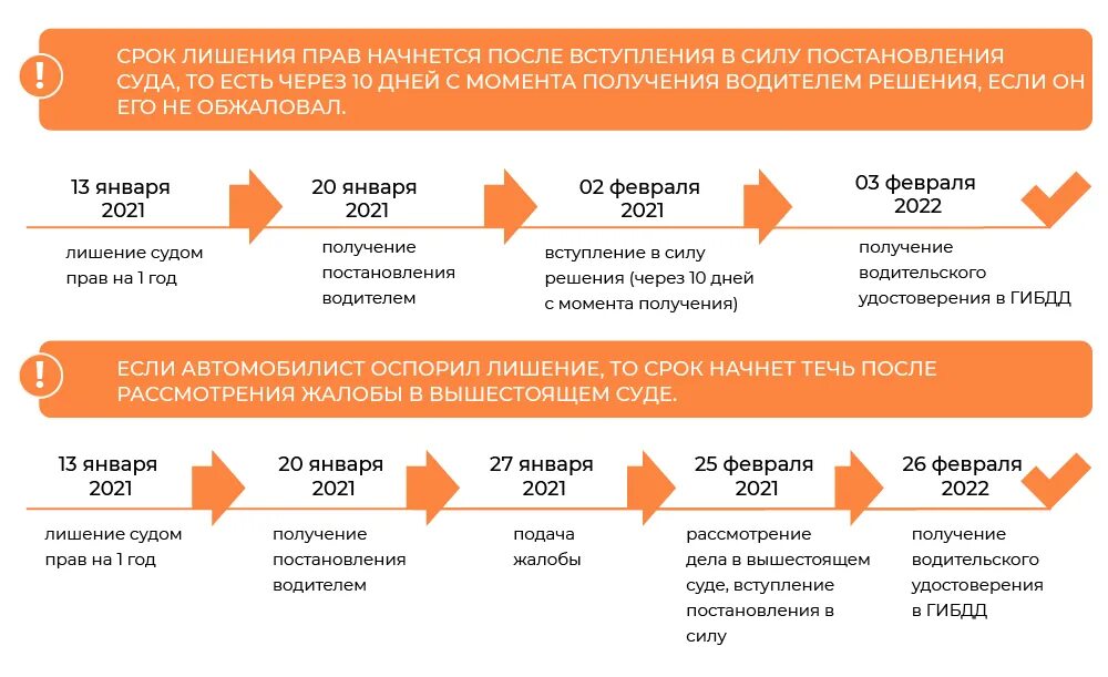 После лишение водительских прав надо сдавать