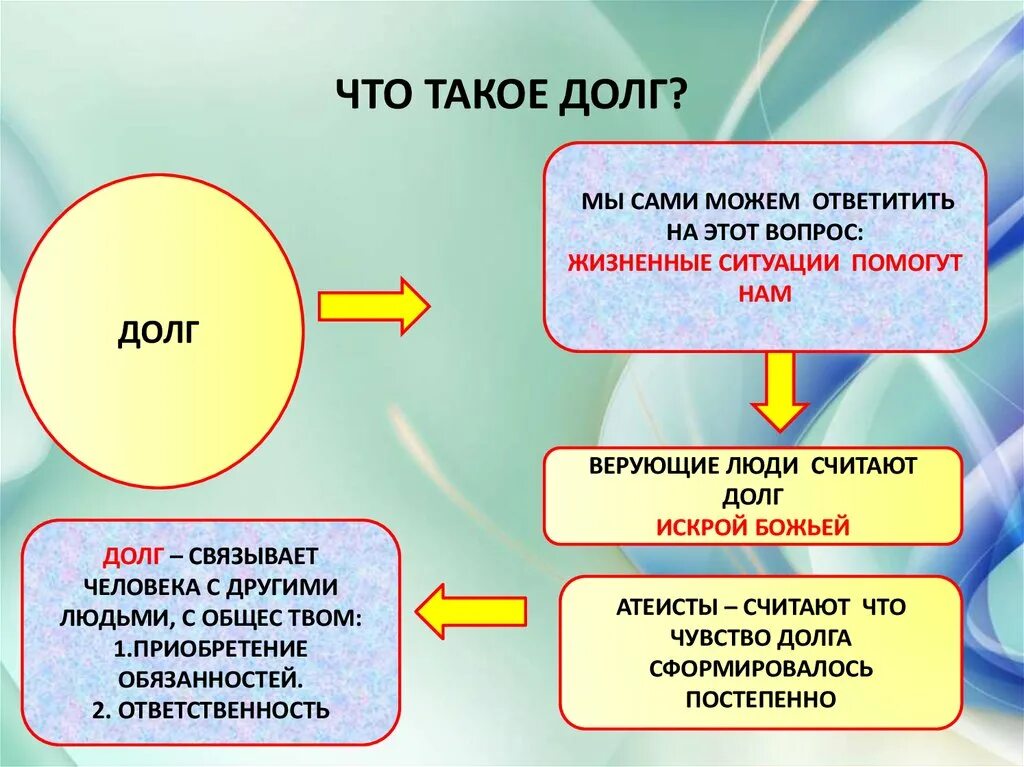 Долг и совесть общество. Долг. Долг и совесть. Долг это в обществознании. Долг это в обществознании кратко.