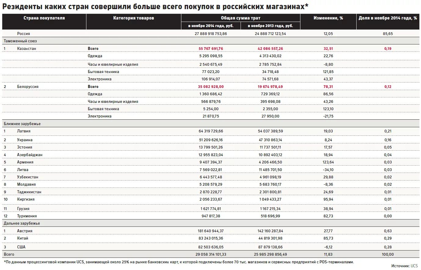 В какой стране больше ысего покупокупок Sony. Заказчик 729 Страна. Счет в российских рублях для резидентов Белоруссии.