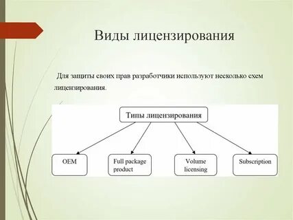 Виды лицензий бесплатных программ