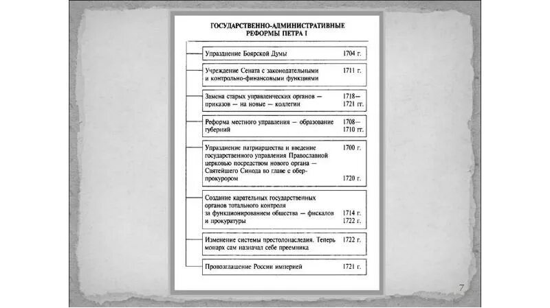 Как изменилась власть после реформ петра 1. Государственные реформы петра 1. реформы 18 века даты. реформы петра 1718 1721. государственные реформы xviii века.