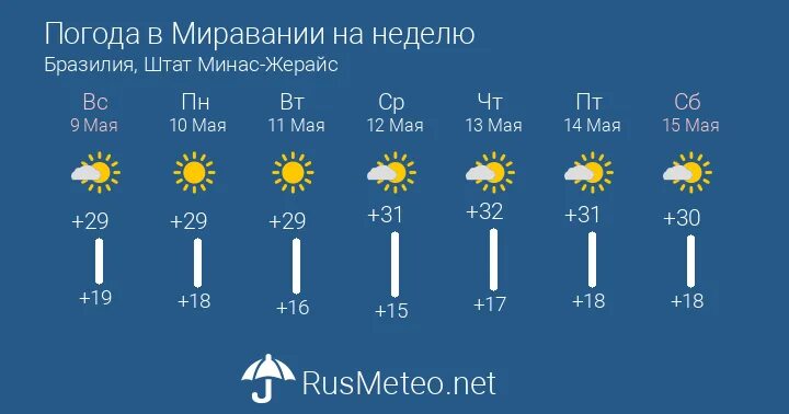 Прогноз погоды на неделю буздяке. Погода Иваново на неделю. Погода в Перми на неделю. Погода в Тюмени на неделю. Погода Брянск на неделю.