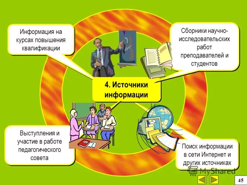 Сборник это в литературе. Сборник научно исследовательских работ. Научная (научно-исследовательская) деятельность. Книга «пушкин — родоначальник новой русской литературы». Сборник научных статей обложка.