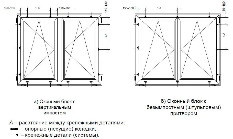Схема окон пвх. Схема монтажа оконного блока пвх. схема установки окон пвх по госту. крепление пластиковых окон на анкерные болты схема. схема установки оконного блока.