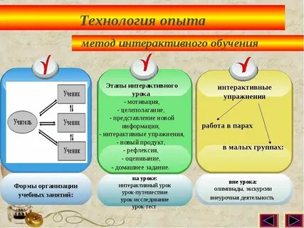 Средства применяемые на уроке