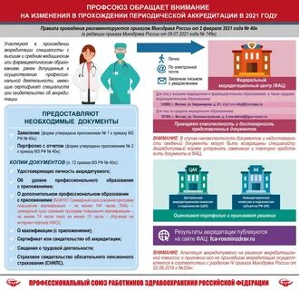 Прохождение периодической аккредитации медицинских работников