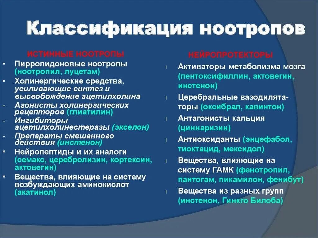 Список лучших ноотропных препаратов. Ноотропные средства классификация. Ноотропы классификация препараты. Классификация ноотропных препаратов. Ноотропы классификация фармакология.