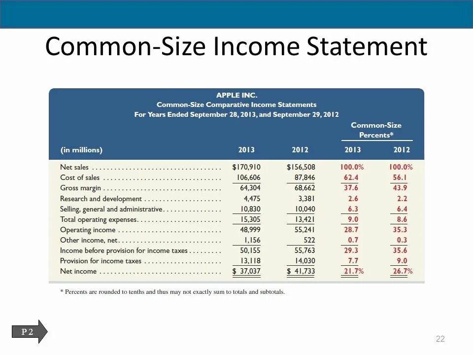 Common size. Common size income statement. common size financial statement. common-size analysis,. common-size cash flow statement.