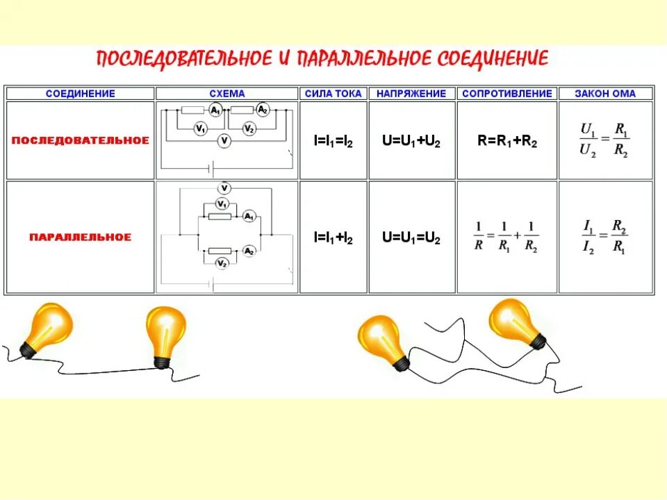 Формула мощности при последовательном и параллельном соединении. Параллельное соединение ламп накаливания схема. Параллельное соединение лампочек схема. Параллельное соединение ламп напряжение.