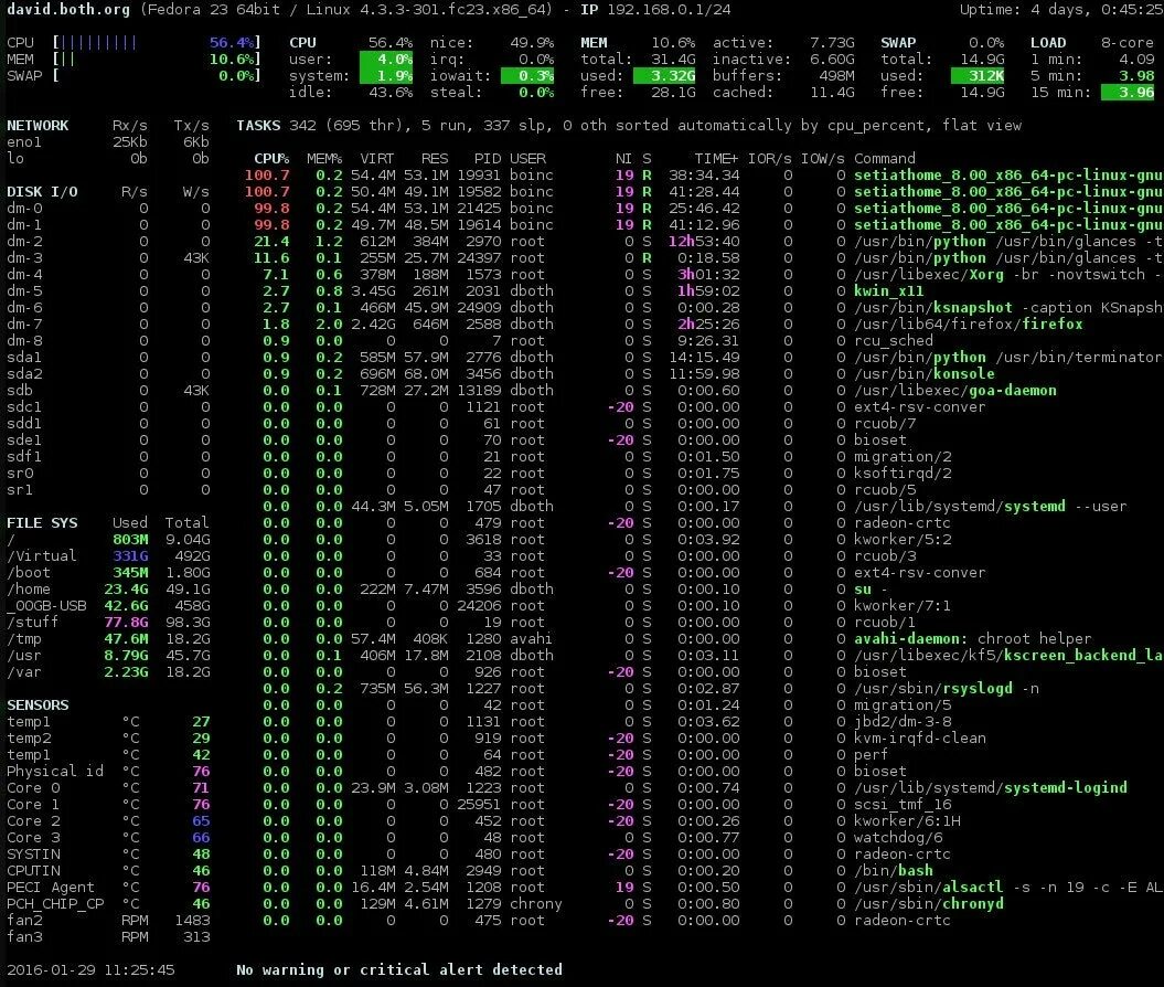 Linux занятые порты. Системный монитор линукс. Системы мониторинга Linux. Мониторинг ресурсов Linux. Linux системный мониторинг команда.