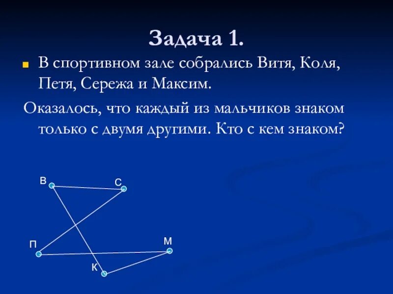 Равные графы из 5 вершин