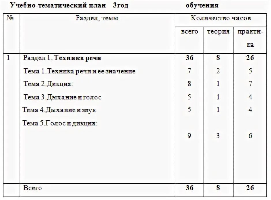 Учебная программа для театральной студии. План занятий театрального кружка. Учебный план театрального кружка. Учебный план театрального кружка в доме культуры на год. План театрального кружка.