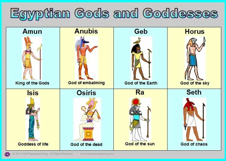 Бог египта на букву и. Боги Египта для детей. Для ДОУ древнеегипетские боги. Egyptian Gods list. Боги Египта история.