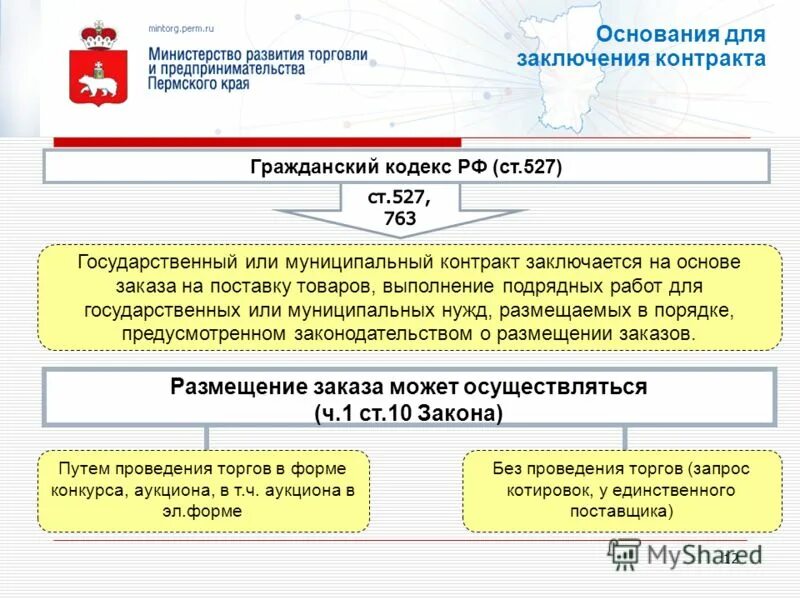 Гк рф торги. Основания заключения государственного или муниципального контракта.. Подрядные работы для государственных нужд и муниципальных нужд. Договор подрядные работы для государственных или муниципальных нужд. Подрядные работы для гос нужд.