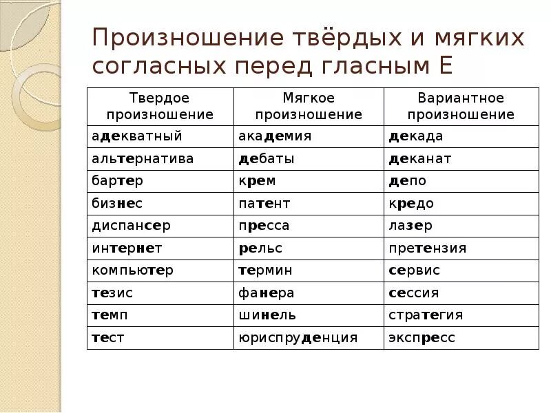 Следующем году как правильно. Твердое произношение перед е. Произношение согласного перед е. Твердые и мягкие согласные произношения согласного перед е. Твёрдые и мягкие могла ные перед е.