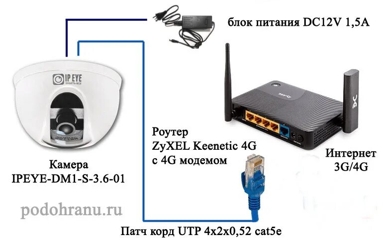 Схема подключения камеры видеонаблюдения к роутеру. Схема подключения IP камеры видеонаблюдения к роутеру. Схема подключения камеры видеонаблюдения WIFI роутер. Схема подключения камеры через роутер. Как подключить вай фай камеру через телефон