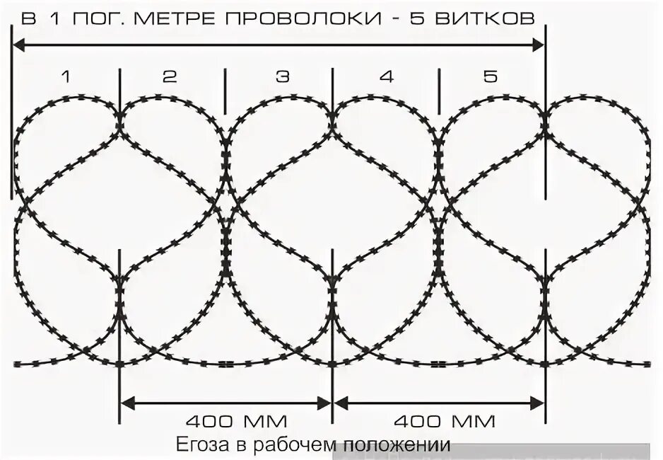 Спираль акл. Сбб акл 500/50/3. Диаметр егозы. Козырьковое заграждение кзр-125 сао-600v. Егоза акл 500.
