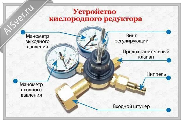 Какое давление после редуктора