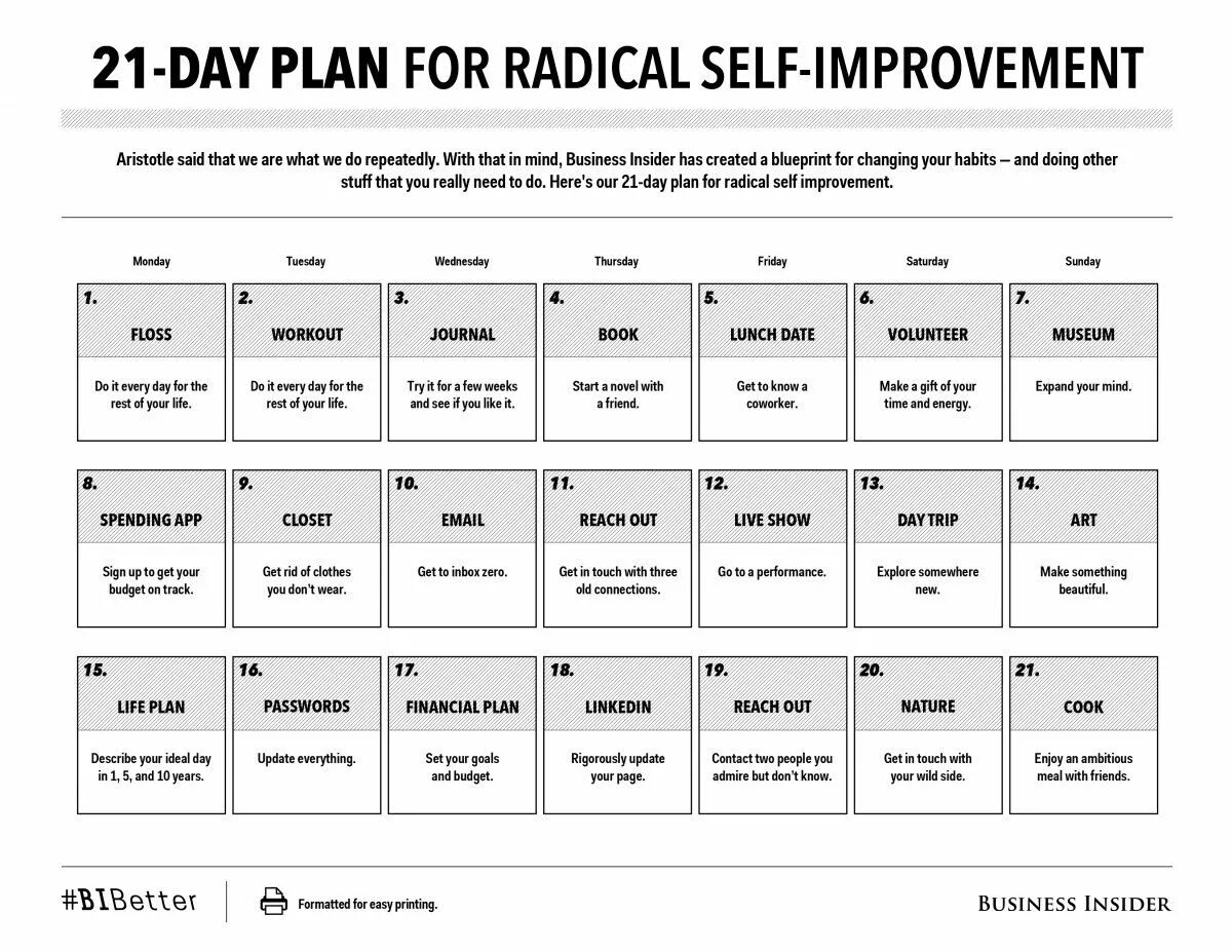 Self-Improvement Plan. Self Improvement Habits. Plan for the Day. Селф Импрувмент. Planning for something