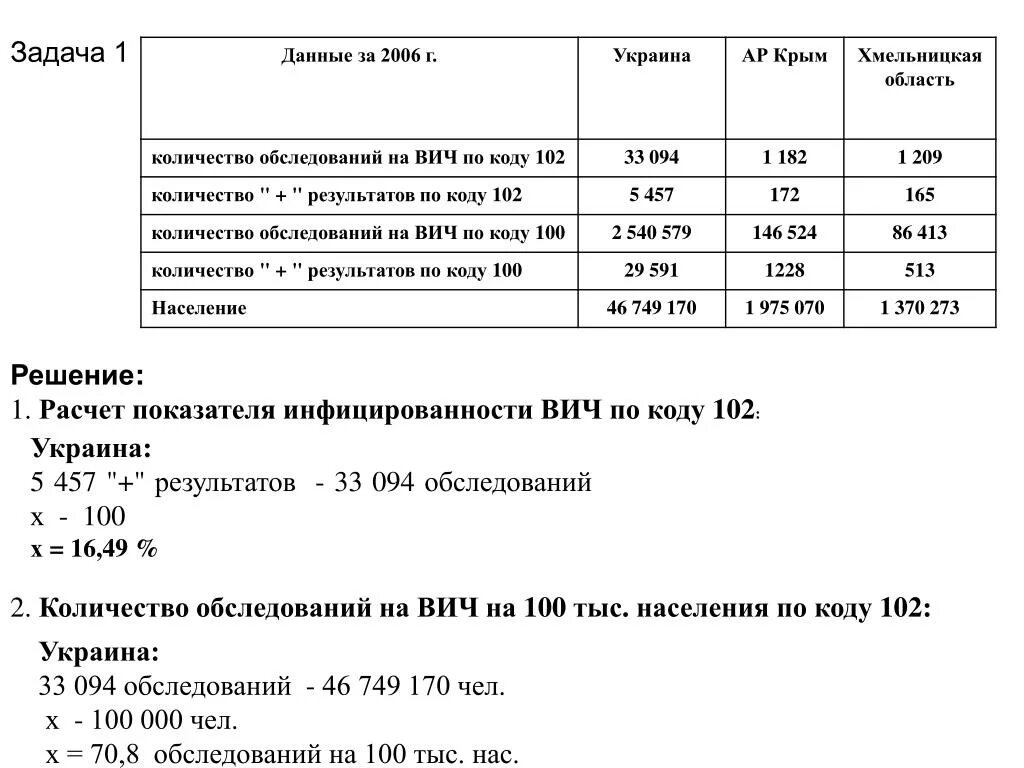 Коды обследования на ВИЧ И СПИД. Код анализа крови на ВИЧ. Коды на ВИЧ - 1.2. Анализ на ВИЧ 1. Анализ вич 1 2