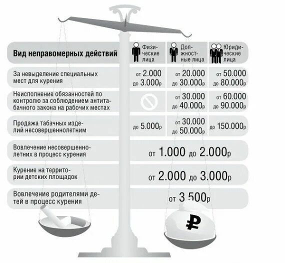 Штраф за курение на рабочем месте. Штрафы за нарушение антитабачного законодательства. Штраф за курение на заправке. Курение в общественных местах штраф для юридических лиц. Сколько штраф за курение в общественном