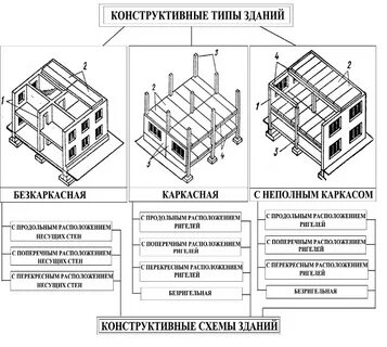 Конструктивная схема какие бывают