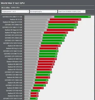 Видеокарты nvidia radeon