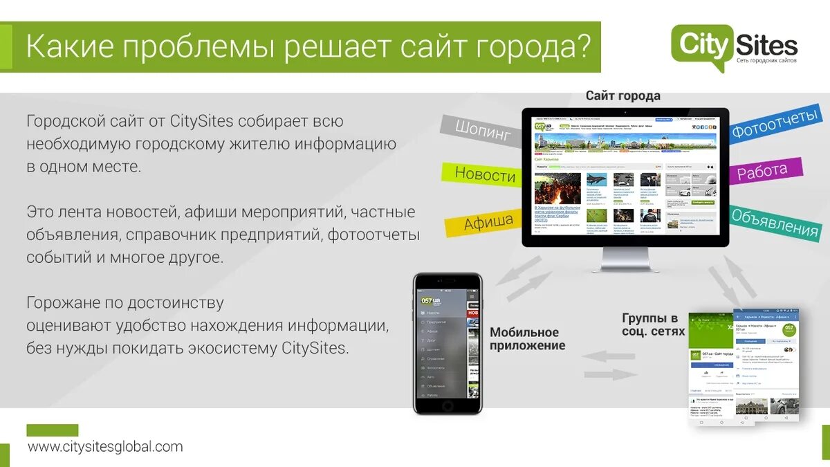 4 г сайт. Citysites сеть городских сайтов. Городской. Городские сайты. Франшизы городских сайтов.