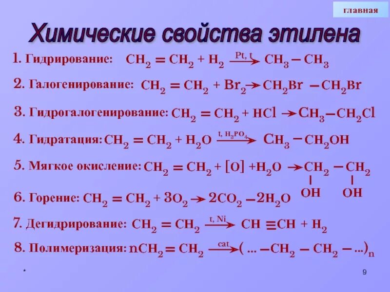 Уравнения химической реакции этилена