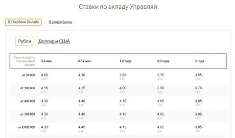 Вклады в банках с капитализацией