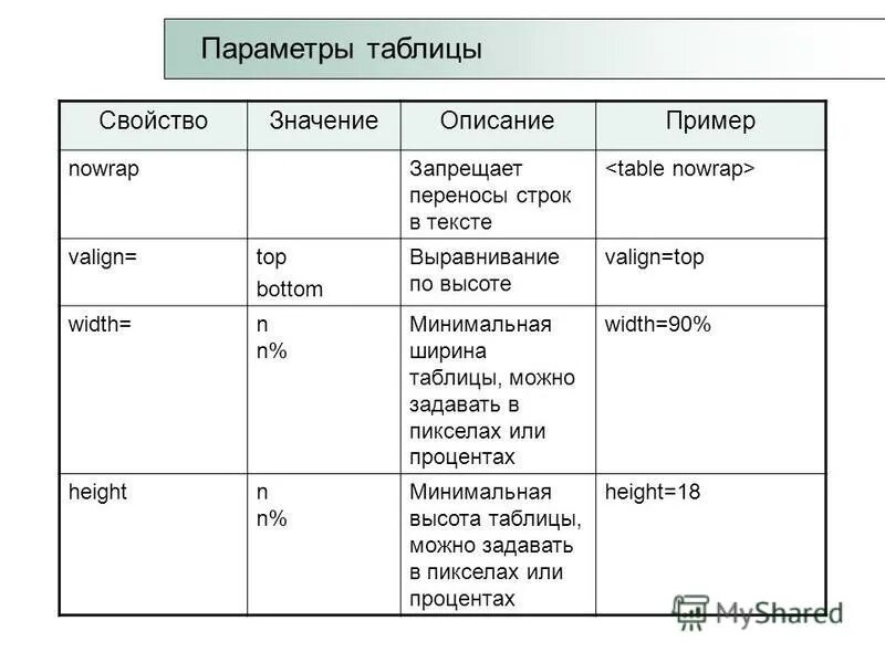 Ячейка электронной таблицы определяется. Ячейка электроники электронных таблиц. В таблице можно параметры. Таблица меняться. Свойства таблицы.
