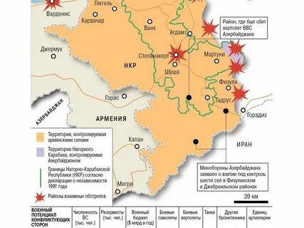 Действия азербайджана