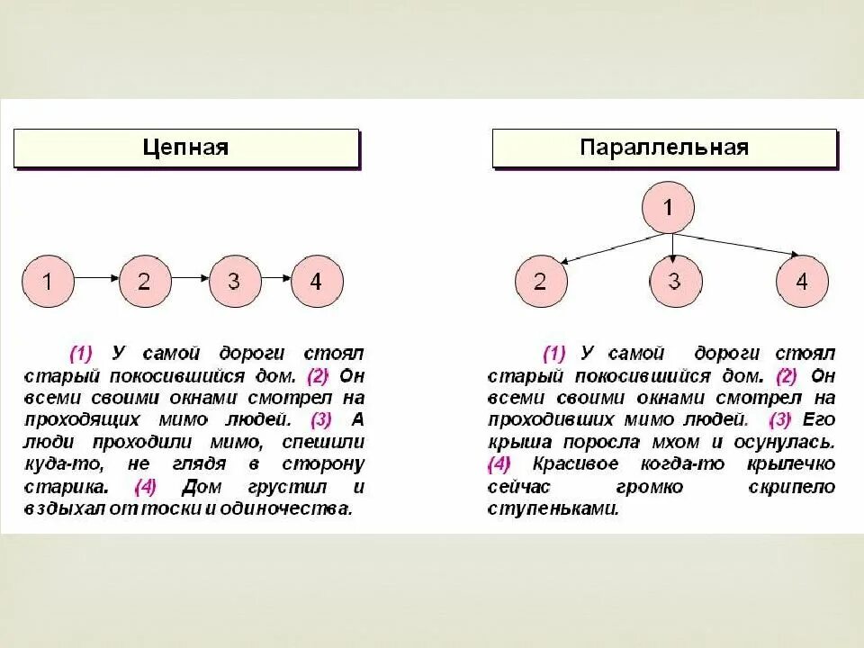 Связь предложений в тексте упражнения