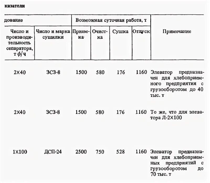 Расписание автобусов зарайск астапов