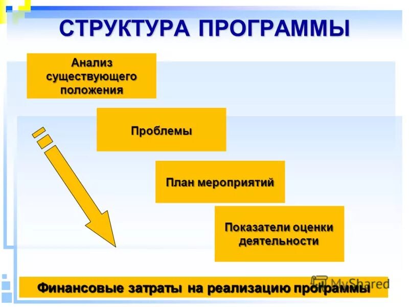 Анализ существующего положения. Анализ существующего положения
