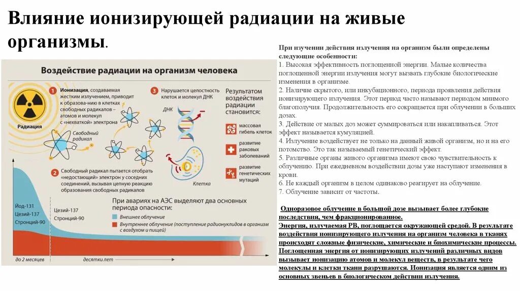 Почему радиоактивное излучение