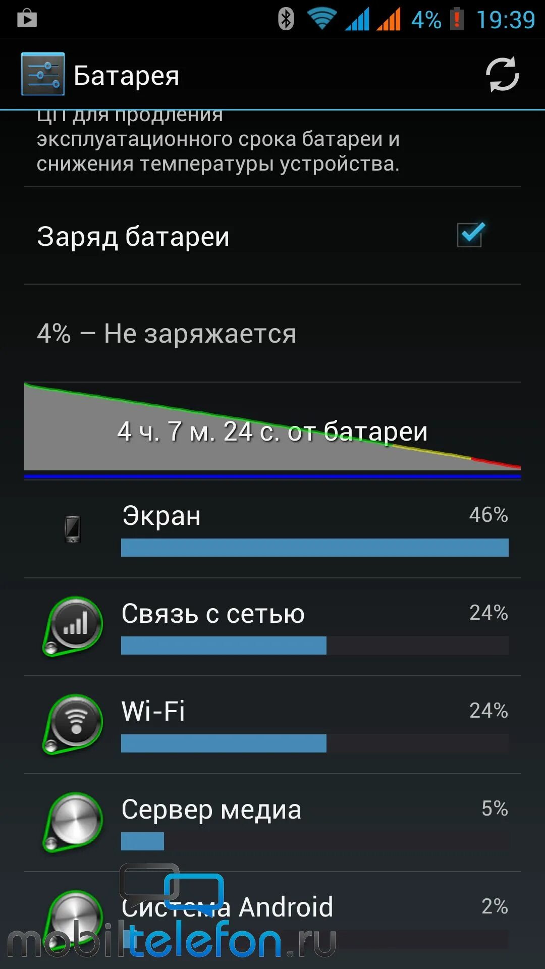 8 процентов на телефоне. Скрин с 2 процентами зарядки. 2 Заряда на телефоне. Проценты зарядки на телефоне. 3 Процента на телефоне.