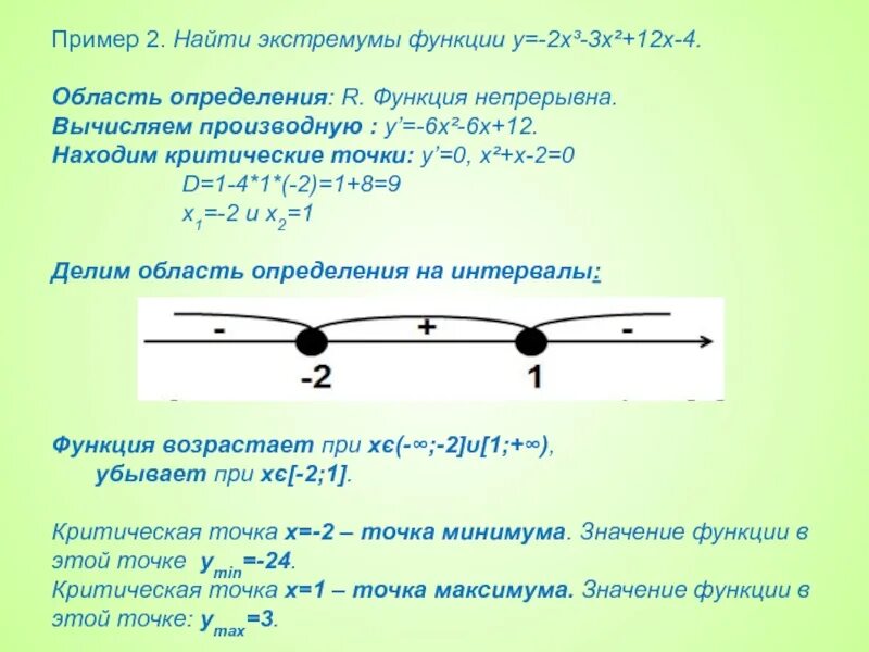 Определить точки экстремума функции. Как найти экстремумы функции. Формула нахождения экстремума функции. Нахождение точек экстремума функции.