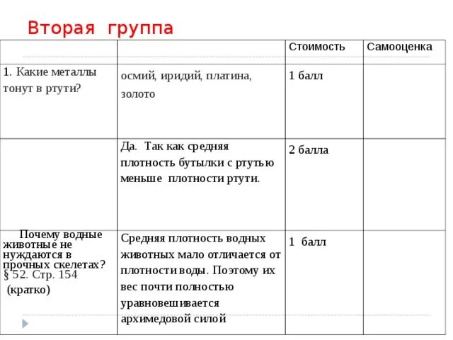 Ртуть будет плавать в воде. Металл который тонет в ртути. Какой металл не тонет в ртути. Какие металлы плавают в ртути. Какие металлы будет плавать в ртути.