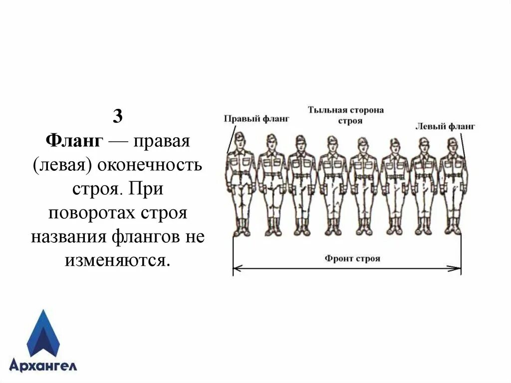 Тыльная сторона строя. Фланг в строю. Название строя. Левый фланг строя. Как называется правая левая оконечность строя физкультура