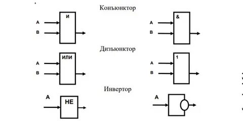 Структурная схема дизъюнктора