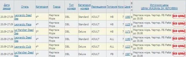 Пелефон операторы сотовой связи израиля. Какой код израиля. Телефонные номера израиля. Мобильные номера белоруссии. Код телефона израиль.