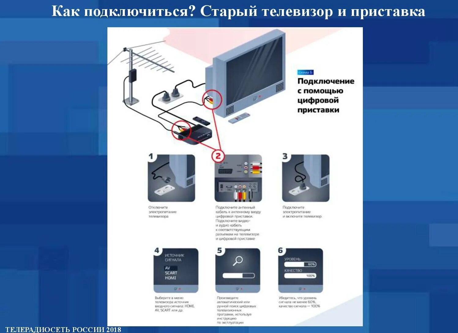 Преимущества перехода на цифровое телевидение Ростелеком в Москве