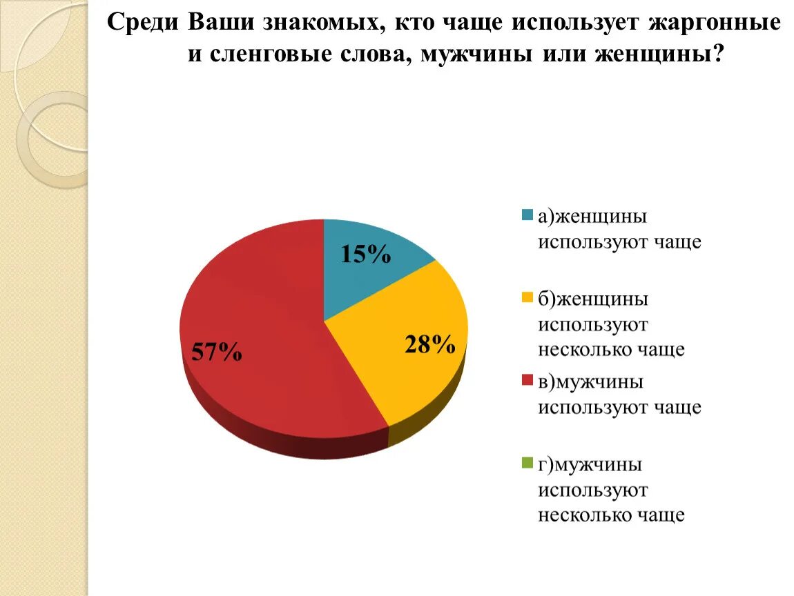 Сколько девушек изменяют. Статистика измен мужчин и женщин.