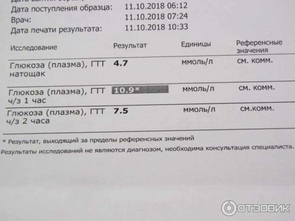 Показатели при глюкозотолерантном тесте при беременности. Показатели глюкозотолерантного теста у беременных. Норма показателей глюкозотолерантного теста при беременности. Результаты глюкозотолерантного теста при беременности норма. Глюкозотолерантный тест норма у беременных.